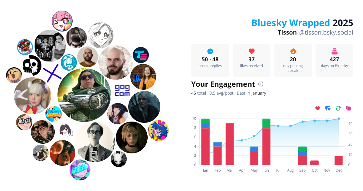 Your Bluesky Wrapped 2025 preview