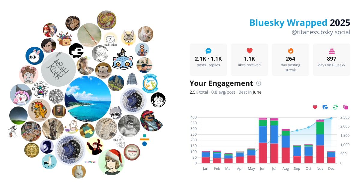 Your Bluesky Wrapped 2025 preview