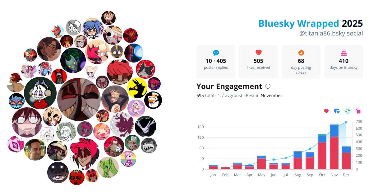 Your Bluesky Wrapped 2025 preview