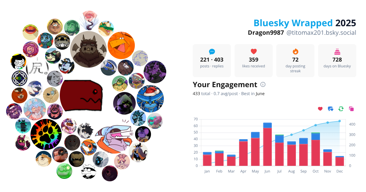 Your Bluesky Wrapped 2025 preview