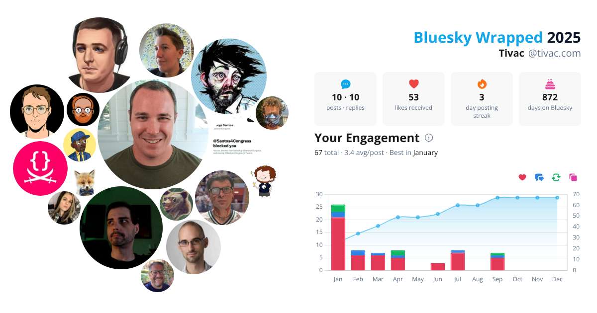 Your Bluesky Wrapped 2025 preview