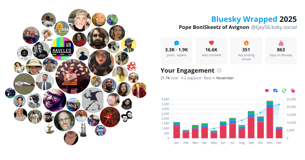 Your Bluesky Wrapped 2025 preview