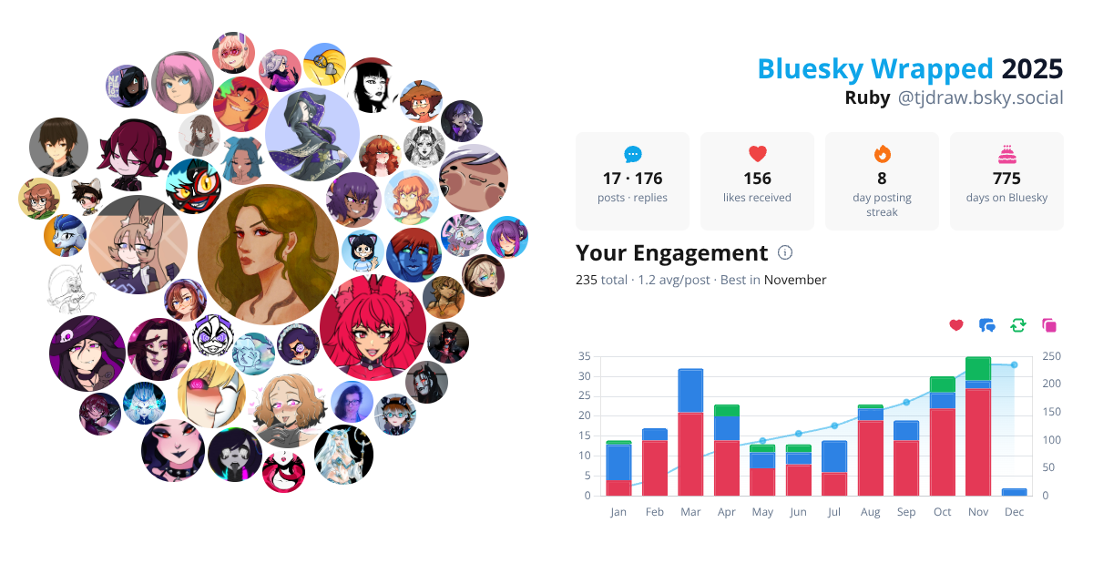 Your Bluesky Wrapped 2025 preview