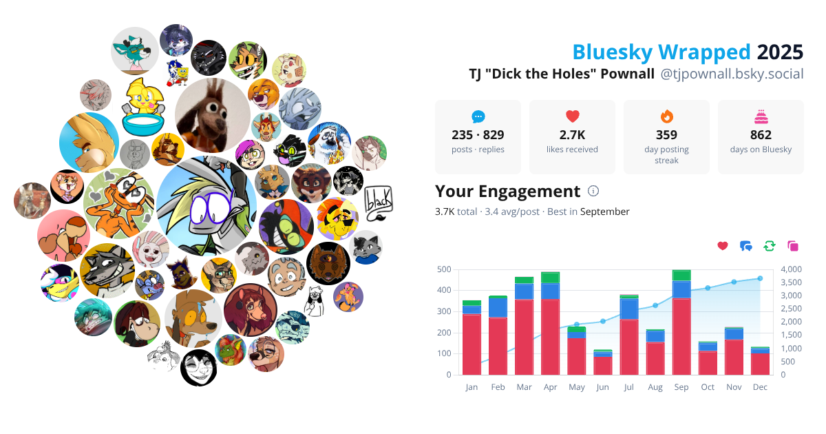 Your Bluesky Wrapped 2025 preview