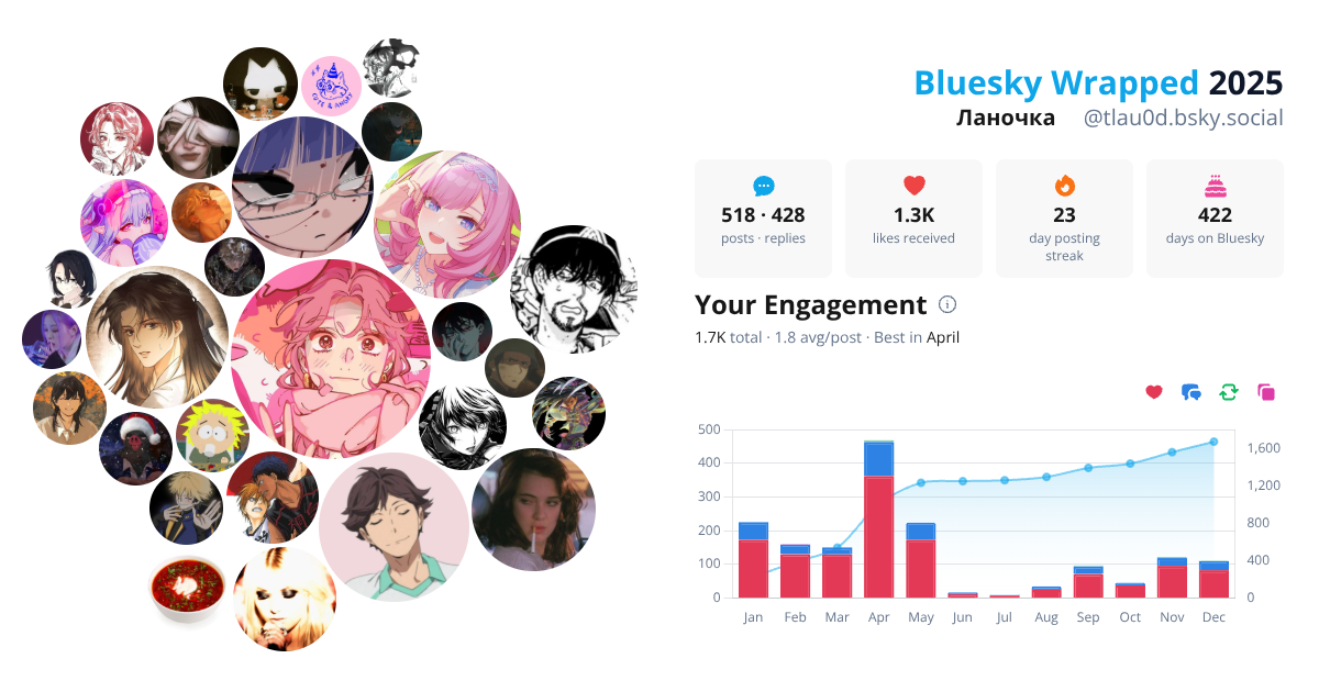 Your Bluesky Wrapped 2025 preview