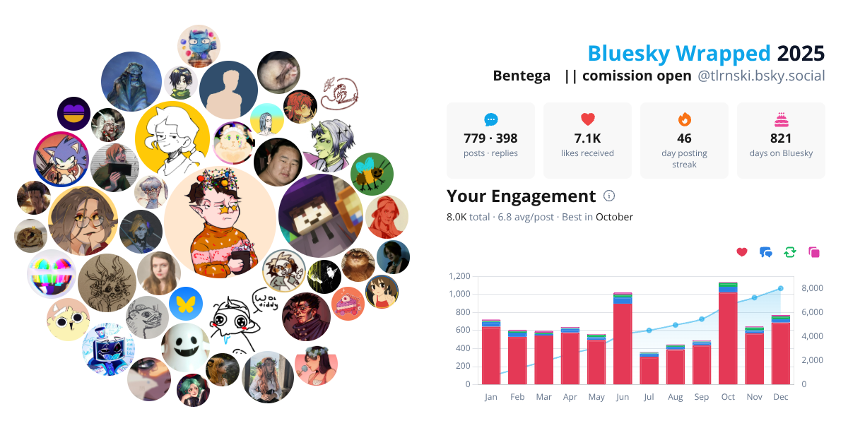 Your Bluesky Wrapped 2025 preview
