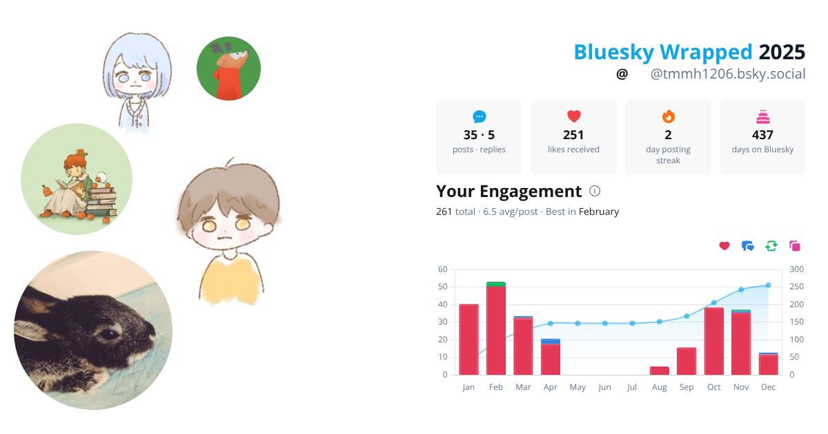 Your Bluesky Wrapped 2025 preview