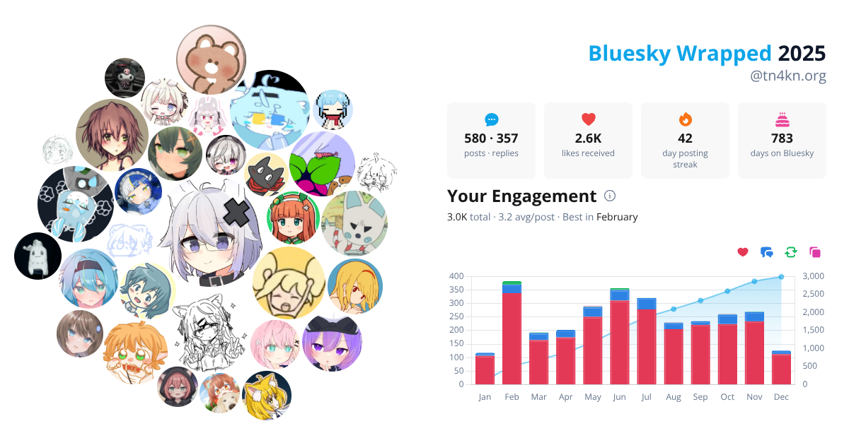 Your Bluesky Wrapped 2025 preview