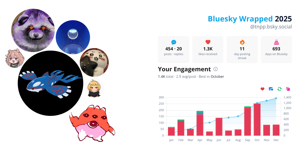 Your Bluesky Wrapped 2025 preview