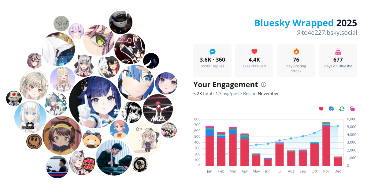 Your Bluesky Wrapped 2025 preview