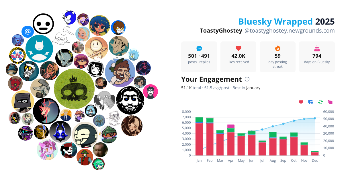 Your Bluesky Wrapped 2025 preview