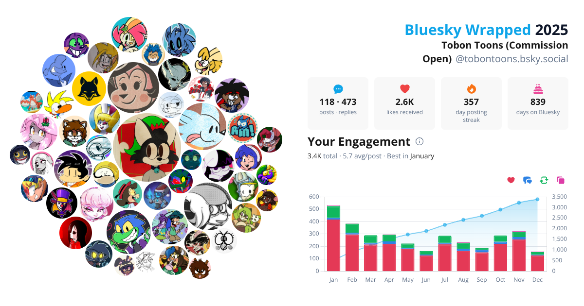 Your Bluesky Wrapped 2025 preview