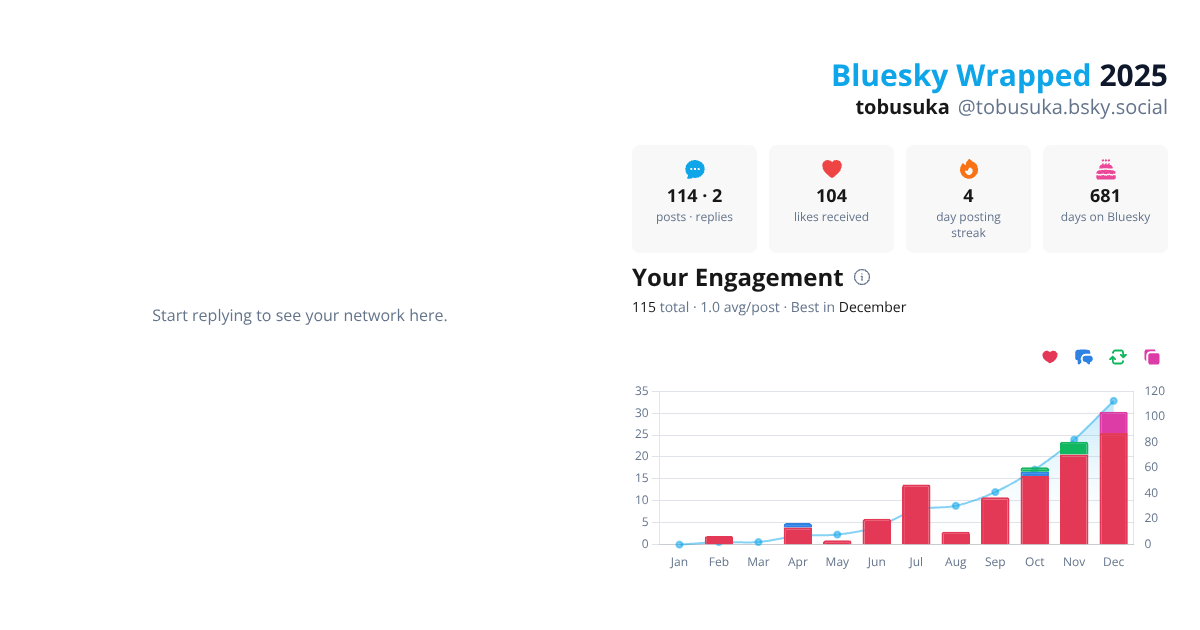 Your Bluesky Wrapped 2025 preview