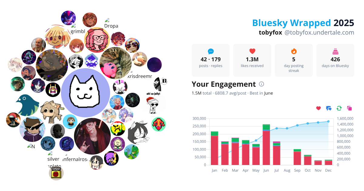 Your Bluesky Wrapped 2025 preview