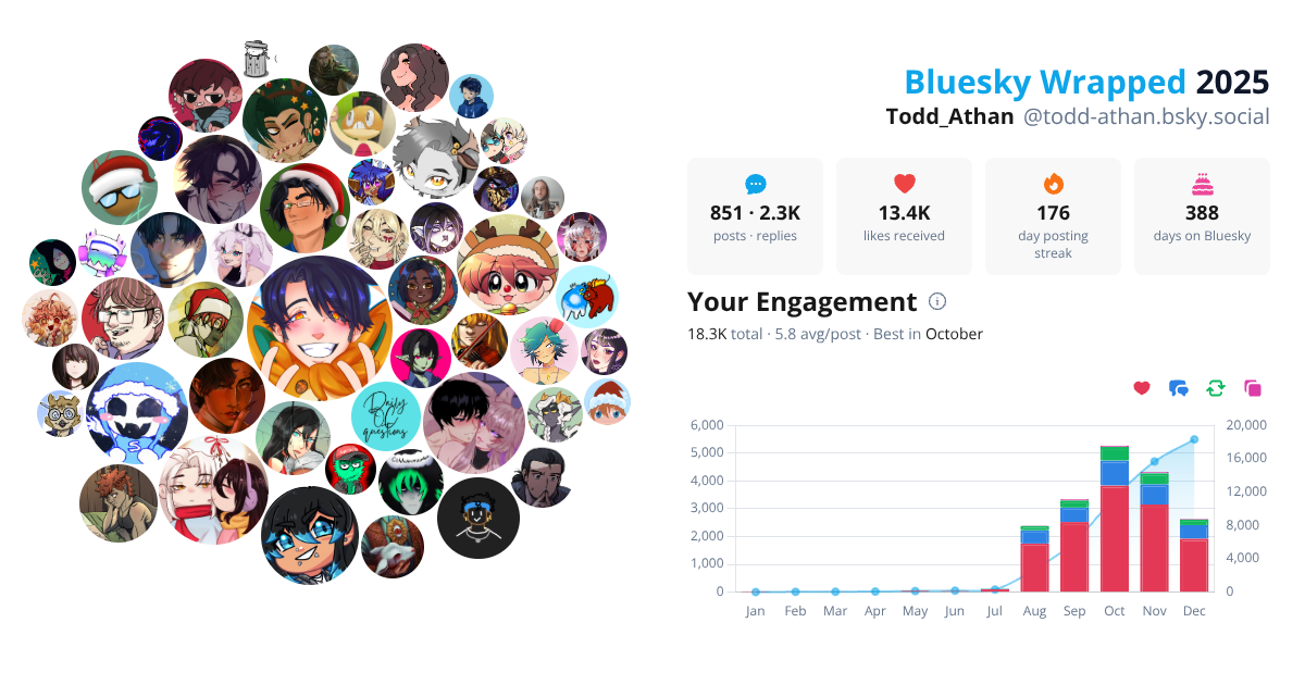 Your Bluesky Wrapped 2025 preview