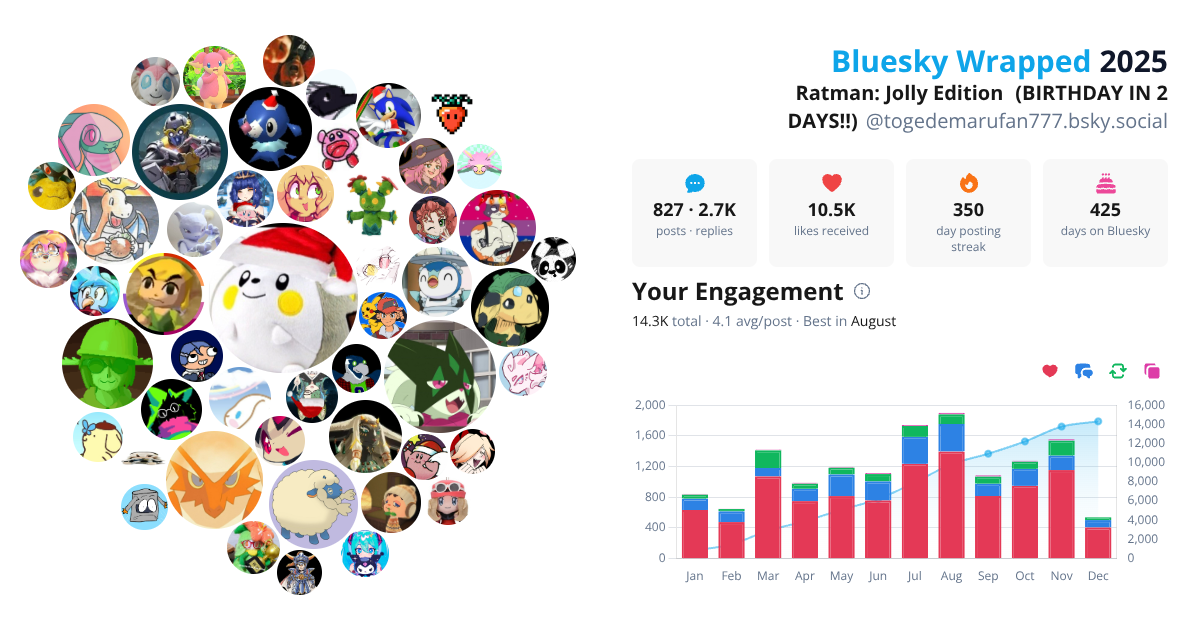 Your Bluesky Wrapped 2025 preview