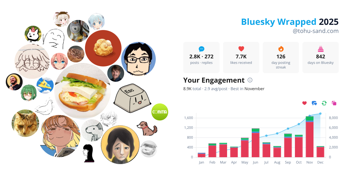 Your Bluesky Wrapped 2025 preview