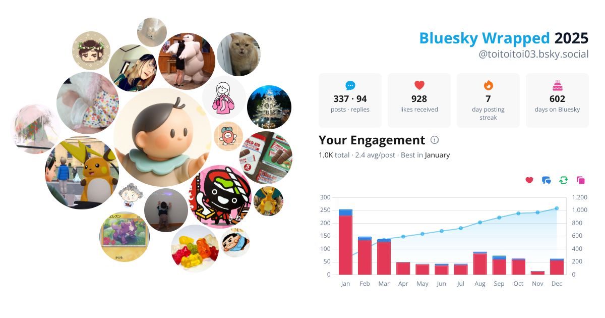 Your Bluesky Wrapped 2025 preview