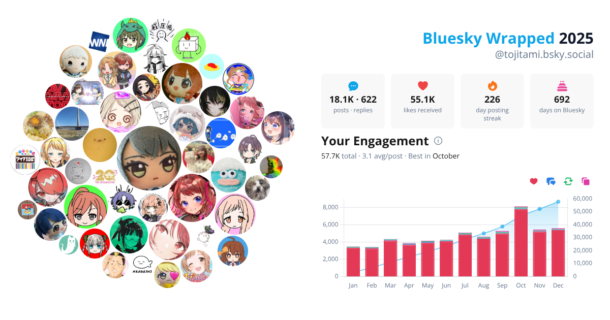 Your Bluesky Wrapped 2025 preview