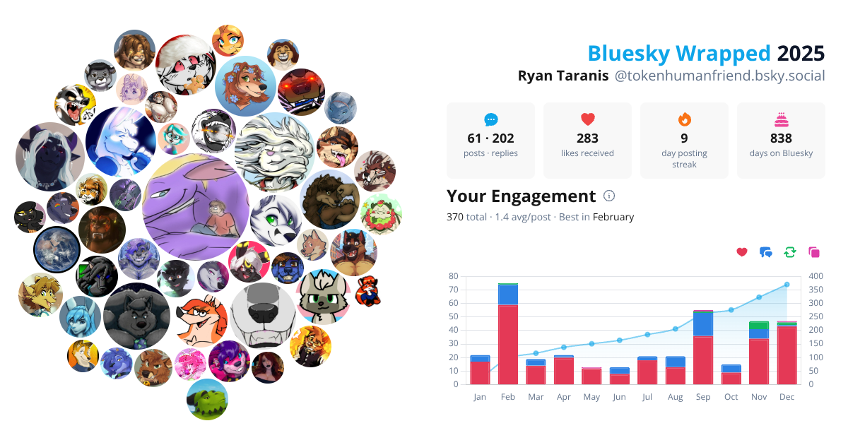 Your Bluesky Wrapped 2025 preview