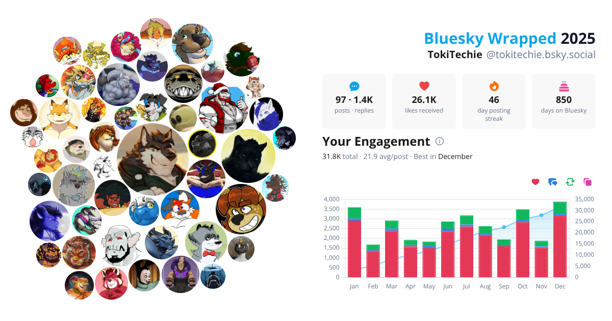 Your Bluesky Wrapped 2025 preview
