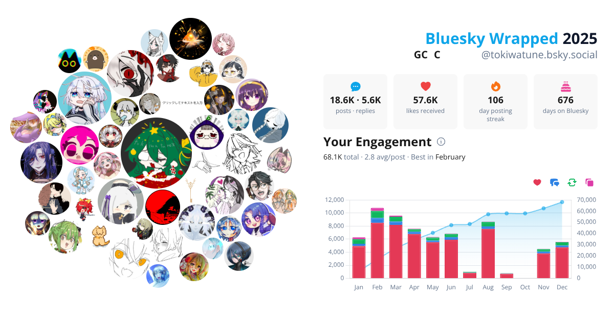 Your Bluesky Wrapped 2025 preview