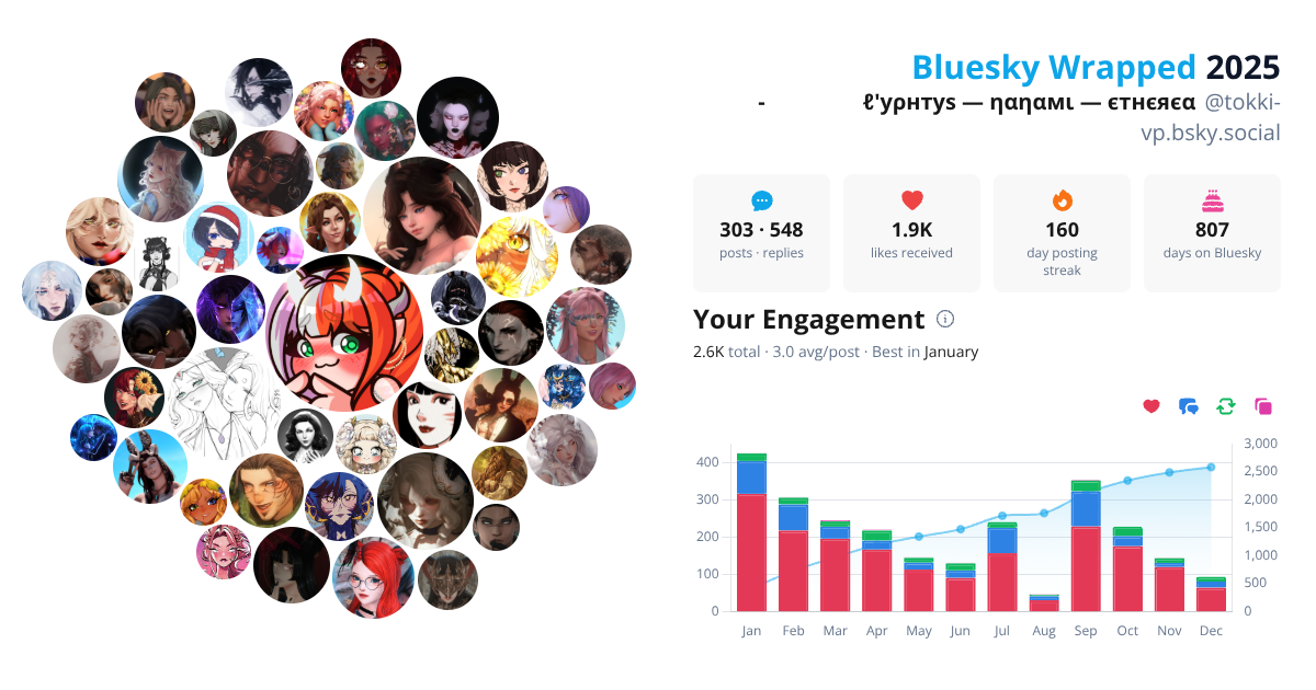 Your Bluesky Wrapped 2025 preview
