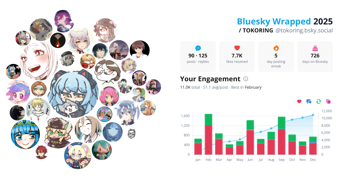 Your Bluesky Wrapped 2025 preview