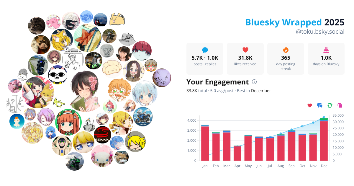 Your Bluesky Wrapped 2025 preview