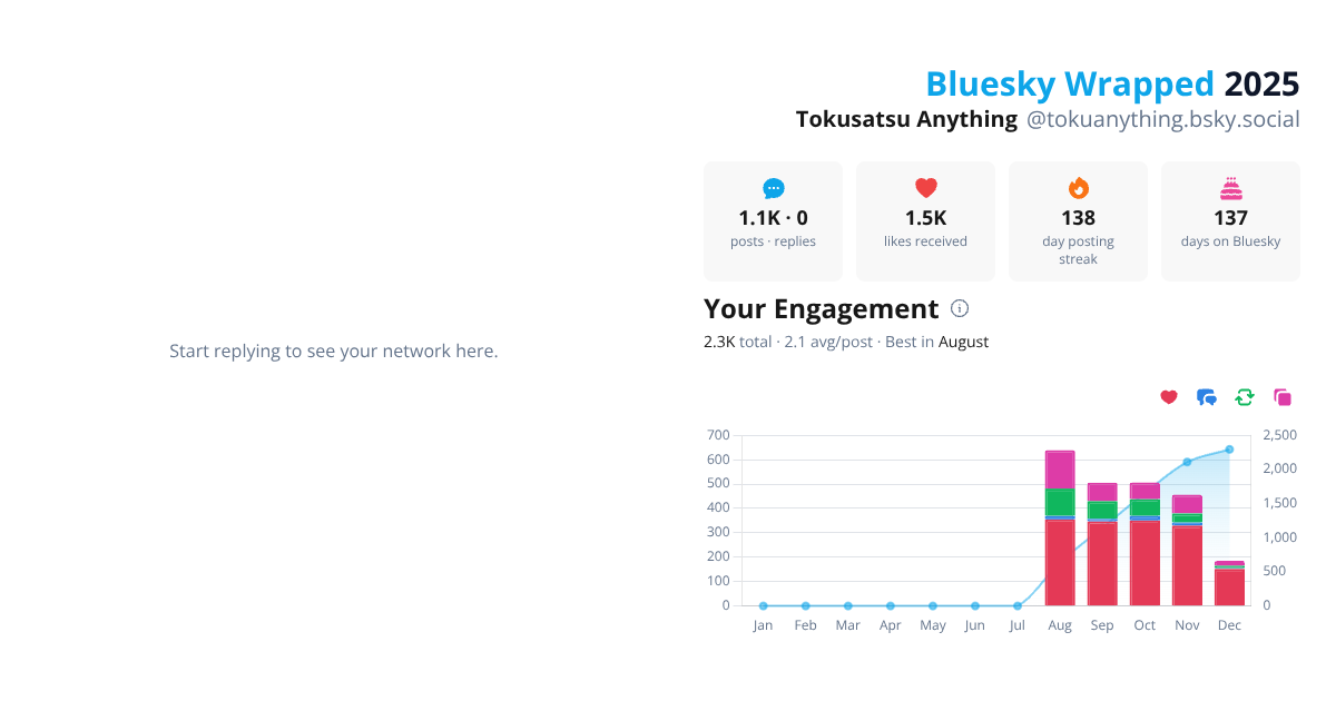 Your Bluesky Wrapped 2025 preview