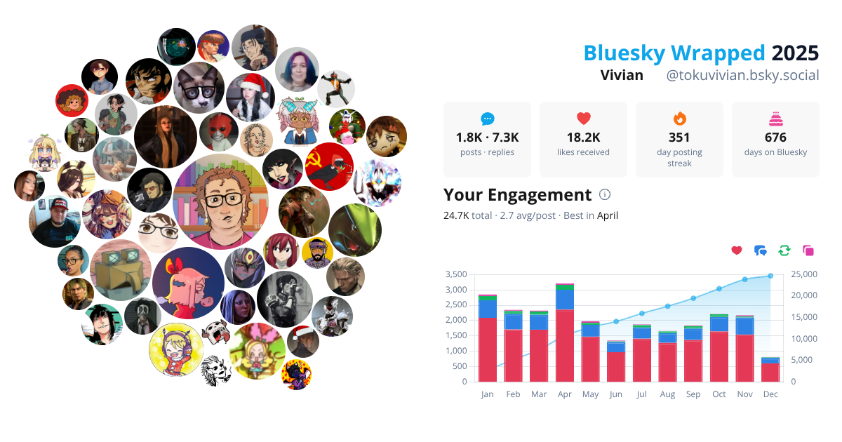 Your Bluesky Wrapped 2025 preview