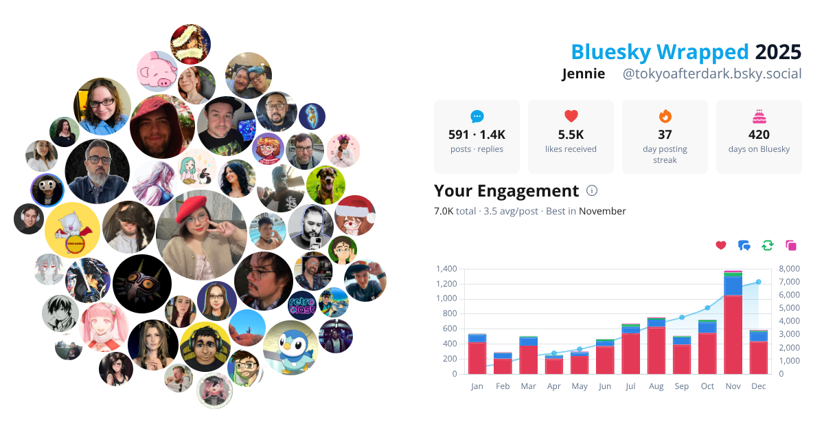 Your Bluesky Wrapped 2025 preview