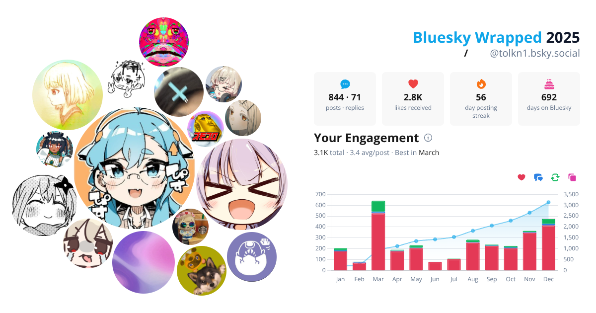 Your Bluesky Wrapped 2025 preview