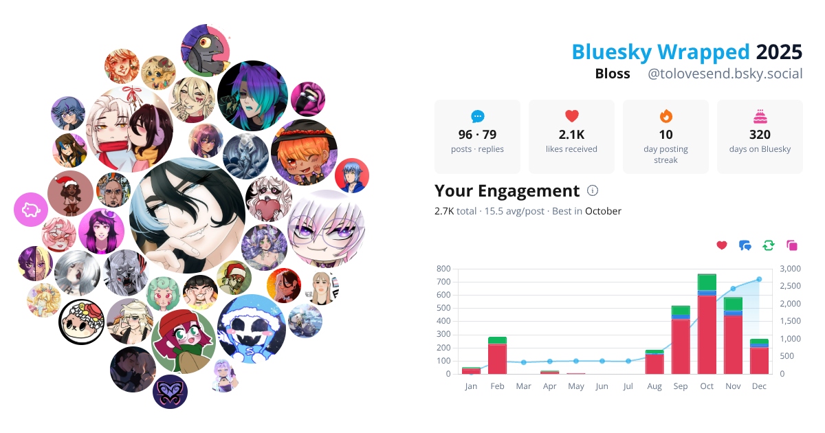 Your Bluesky Wrapped 2025 preview