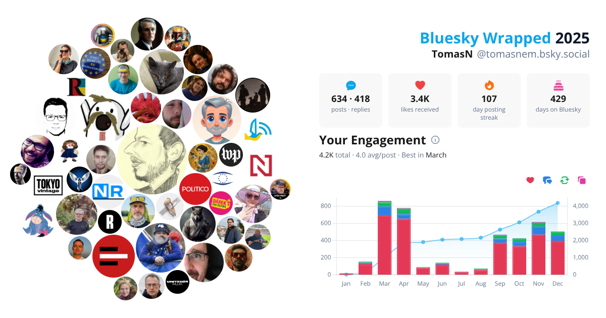 Your Bluesky Wrapped 2025 preview