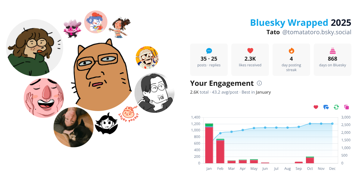 Your Bluesky Wrapped 2025 preview