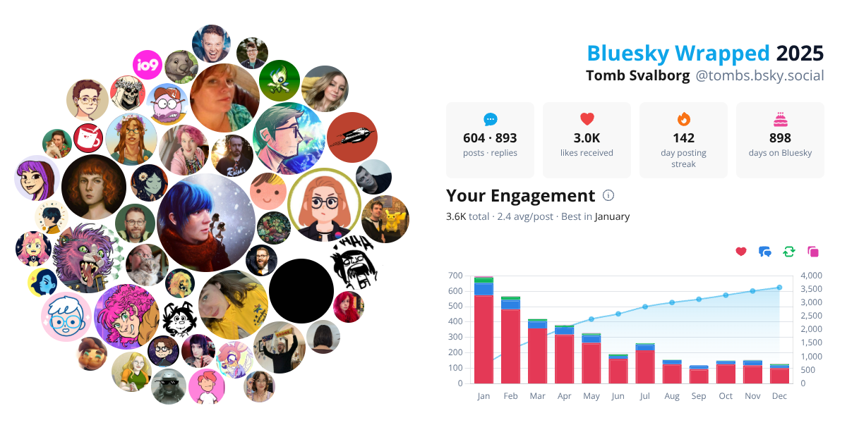 Your Bluesky Wrapped 2025 preview