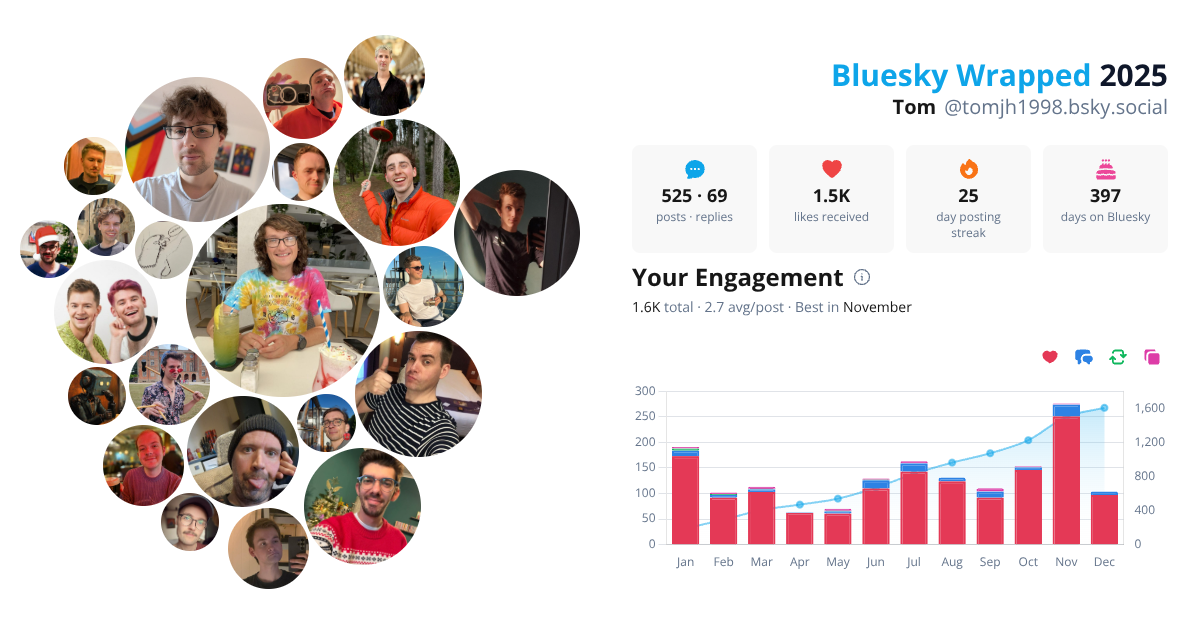 Your Bluesky Wrapped 2025 preview