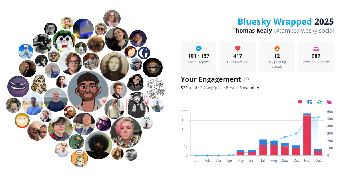Your Bluesky Wrapped 2025 preview