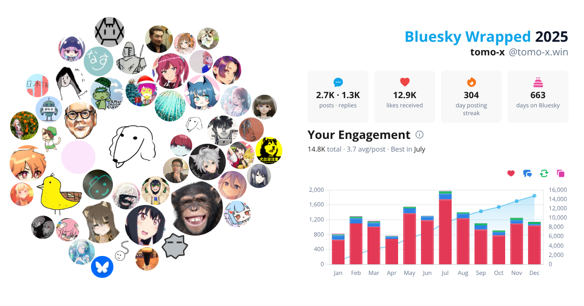 Your Bluesky Wrapped 2025 preview