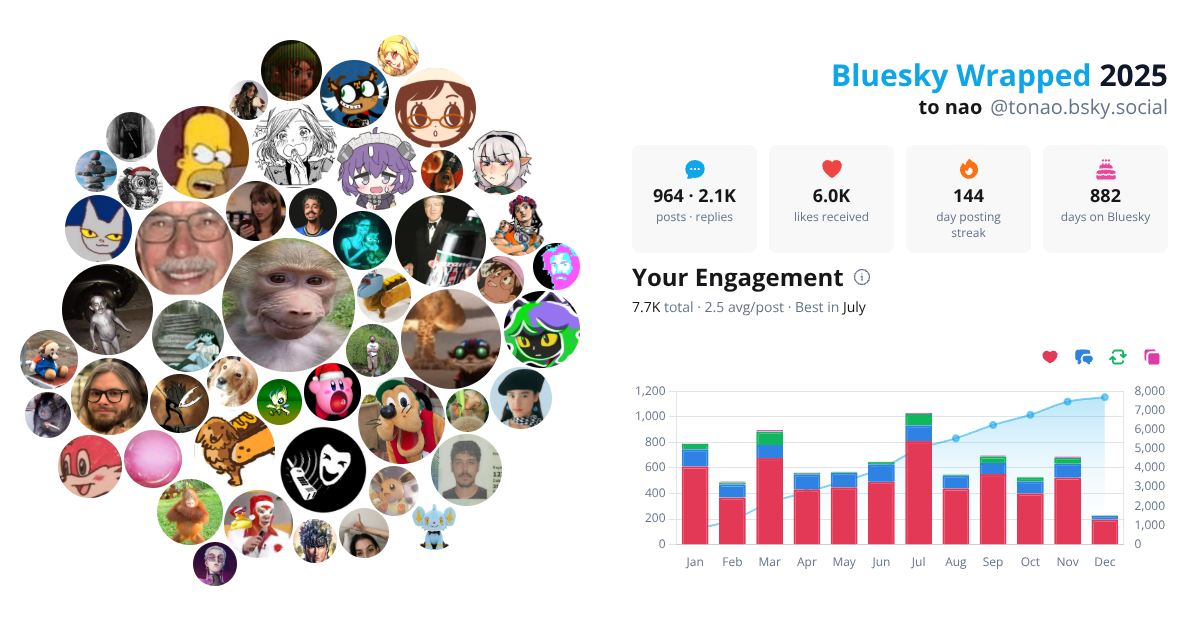 Your Bluesky Wrapped 2025 preview