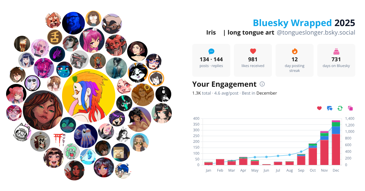 Your Bluesky Wrapped 2025 preview