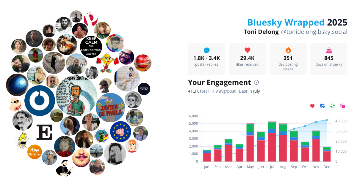 Your Bluesky Wrapped 2025 preview