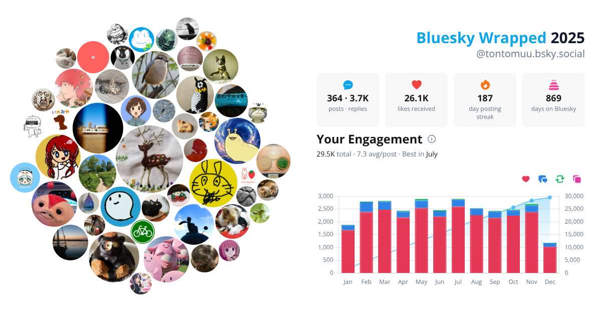 Your Bluesky Wrapped 2025 preview