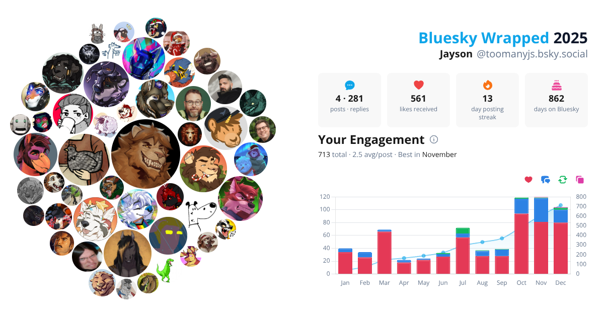 Your Bluesky Wrapped 2025 preview