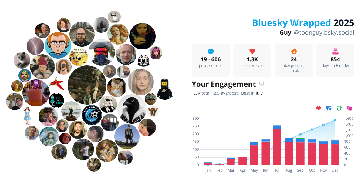 Your Bluesky Wrapped 2025 preview