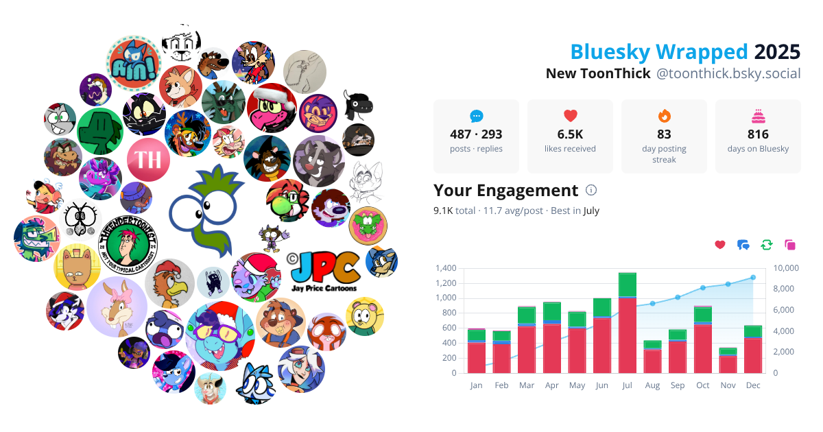 Your Bluesky Wrapped 2025 preview