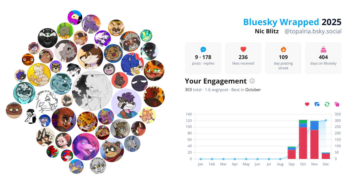 Your Bluesky Wrapped 2025 preview