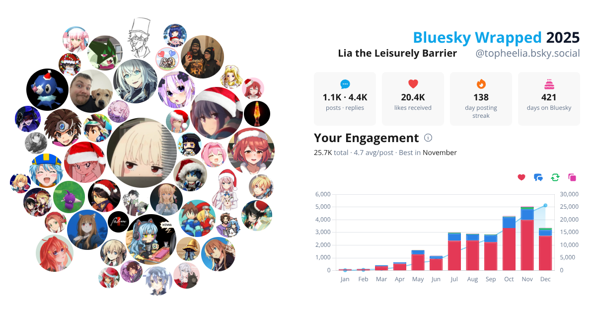 Your Bluesky Wrapped 2025 preview
