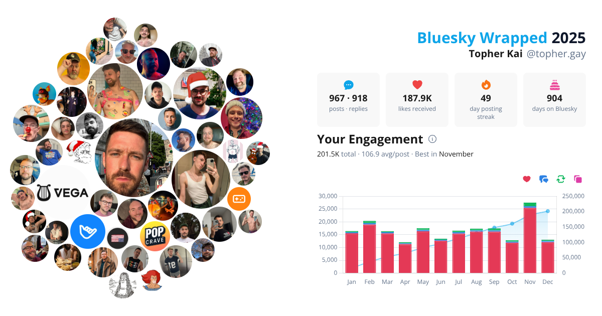 Your Bluesky Wrapped 2025 preview
